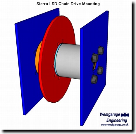 Longitudinal chassis mounting of chaindrive differential